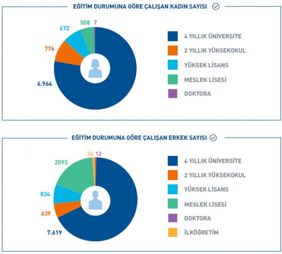 EgitimDurumu