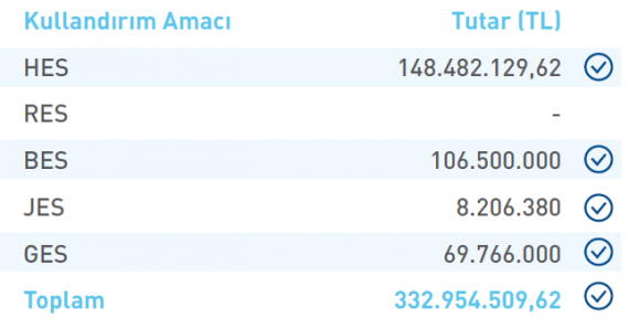 Kullandırım Amacı