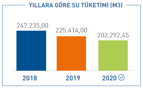 su-tuketim